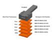 Tooling Component Manufacturer Offers Shim Packs for Peerless...